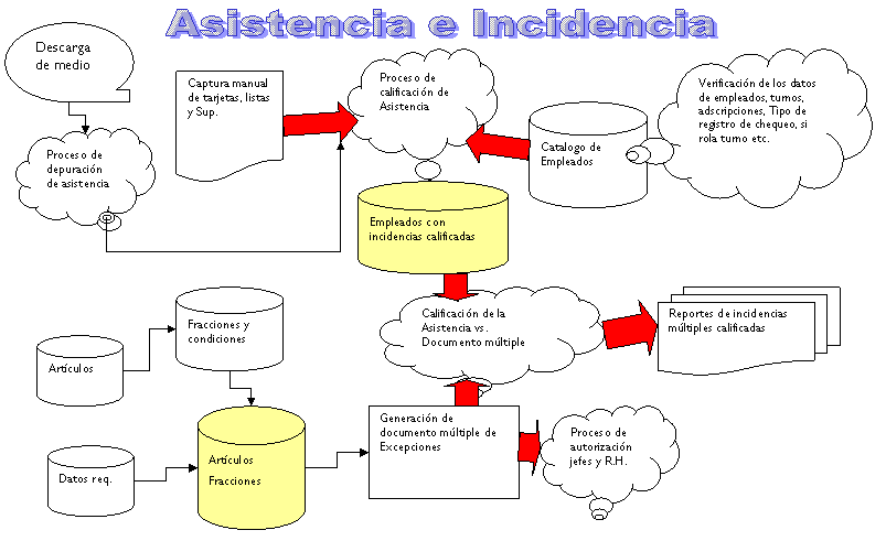 Control de Asistencia